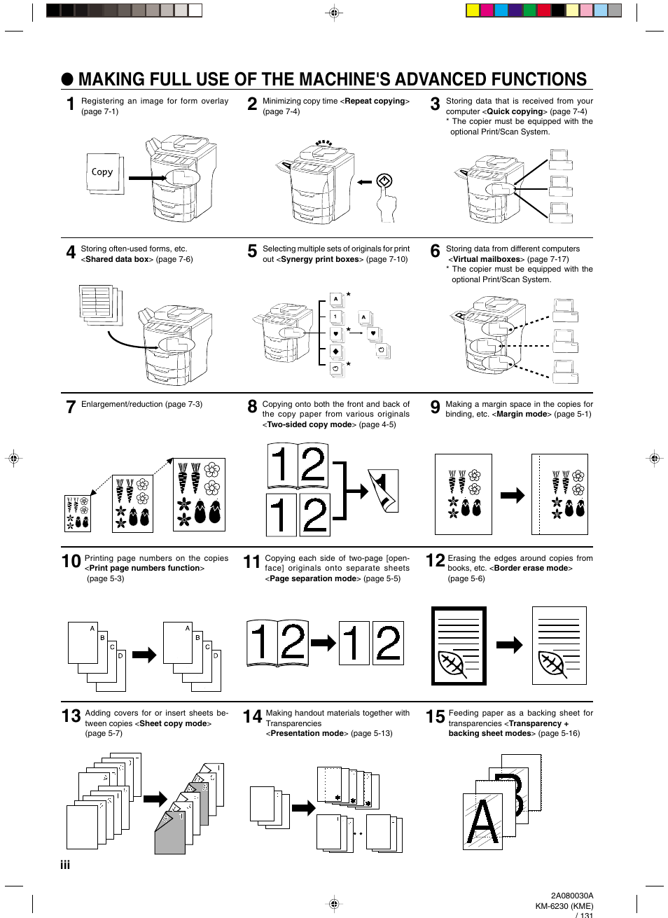 TA Triumph-Adler DC 2062 User Manual | Page 7 / 165