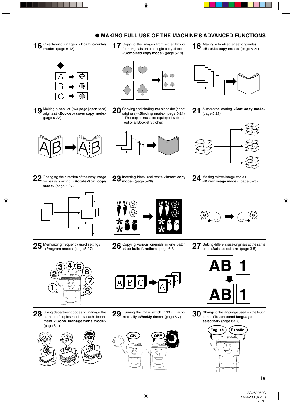 TA Triumph-Adler DC 2062 User Manual | Page 8 / 165