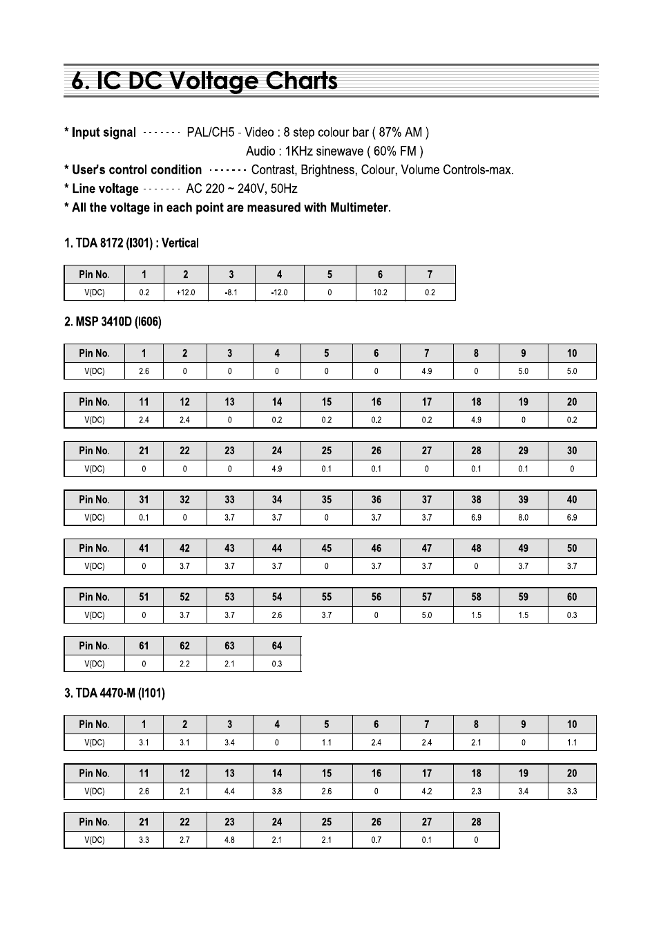 Daewoo DSC-3270E User Manual | Page 28 / 60