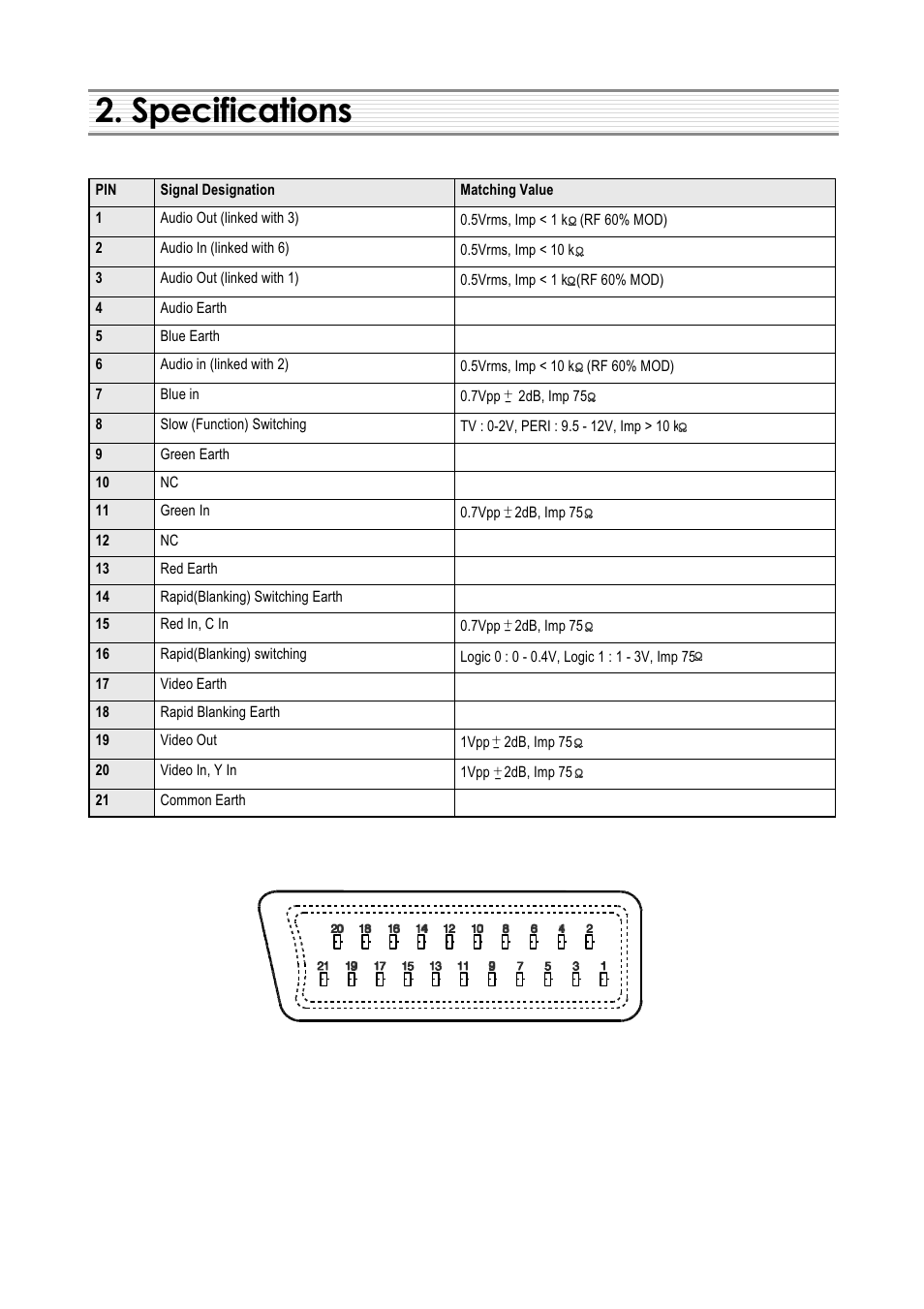 Specifications | Daewoo DSC-3270E User Manual | Page 4 / 60