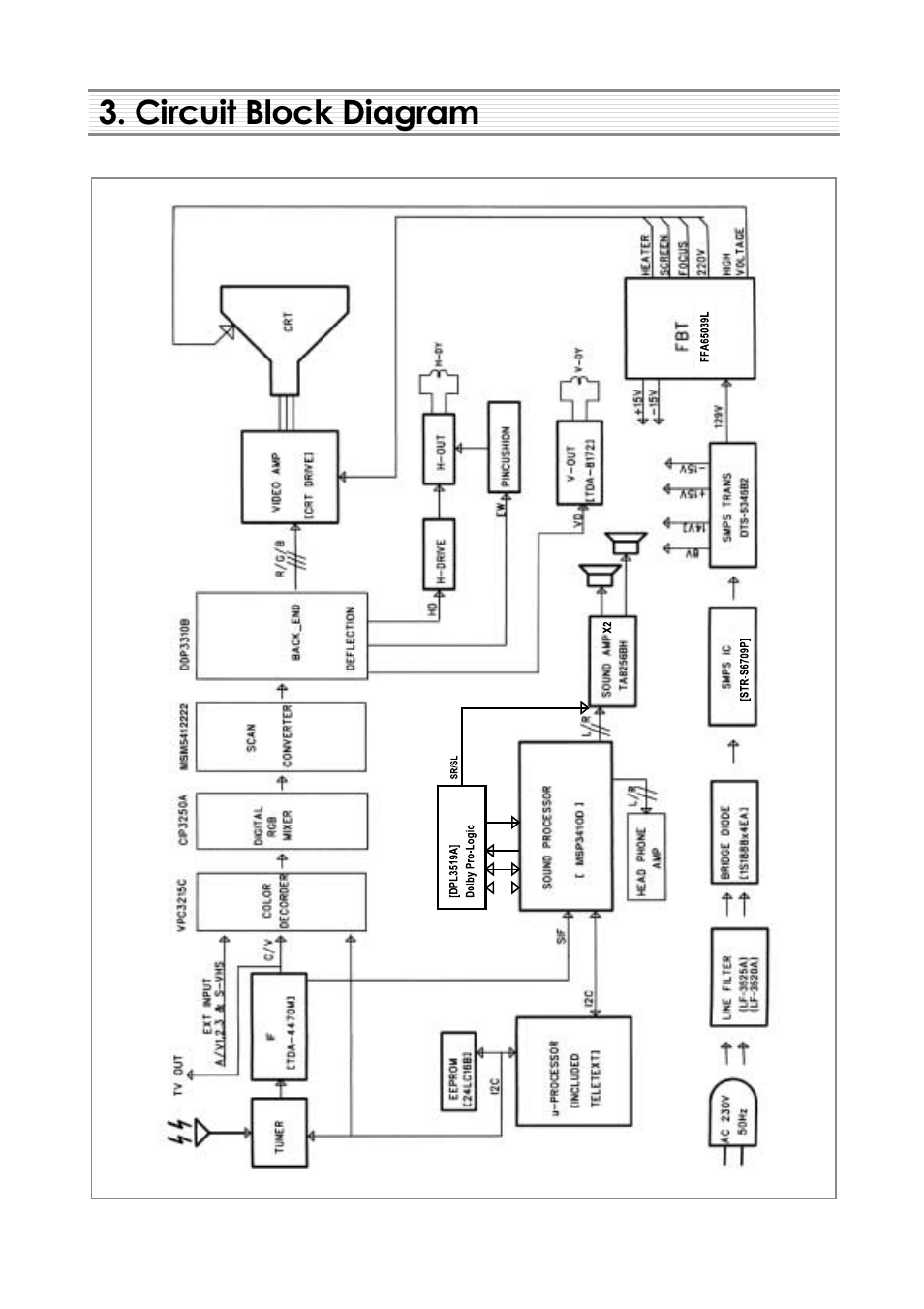 Circuit block diagram | Daewoo DSC-3270E User Manual | Page 5 / 60