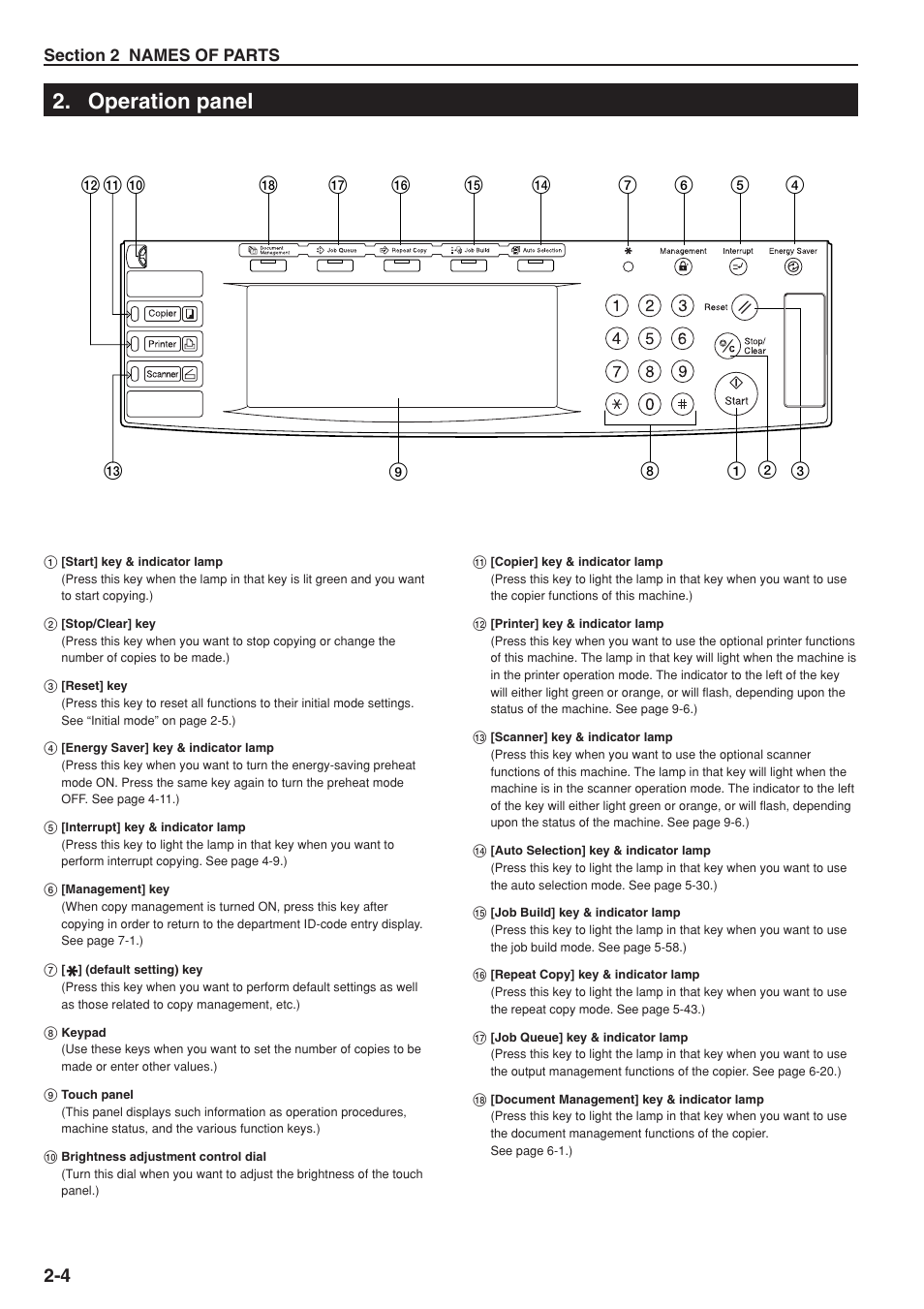 Operation panel | TA Triumph-Adler DC 2075 User Manual | Page 16 / 263