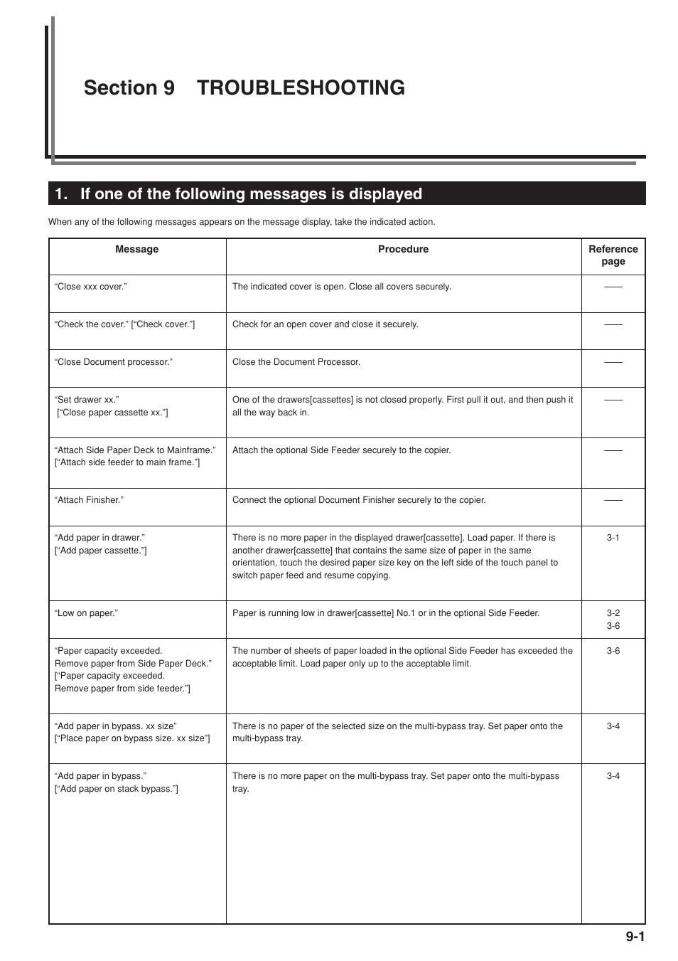 Section 9 troubleshooting, If one of the following messages is displayed | TA Triumph-Adler DC 2075 User Manual | Page 231 / 263