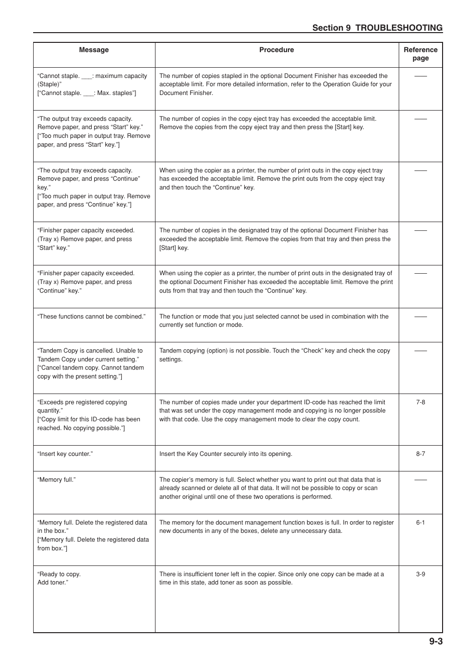 TA Triumph-Adler DC 2075 User Manual | Page 233 / 263