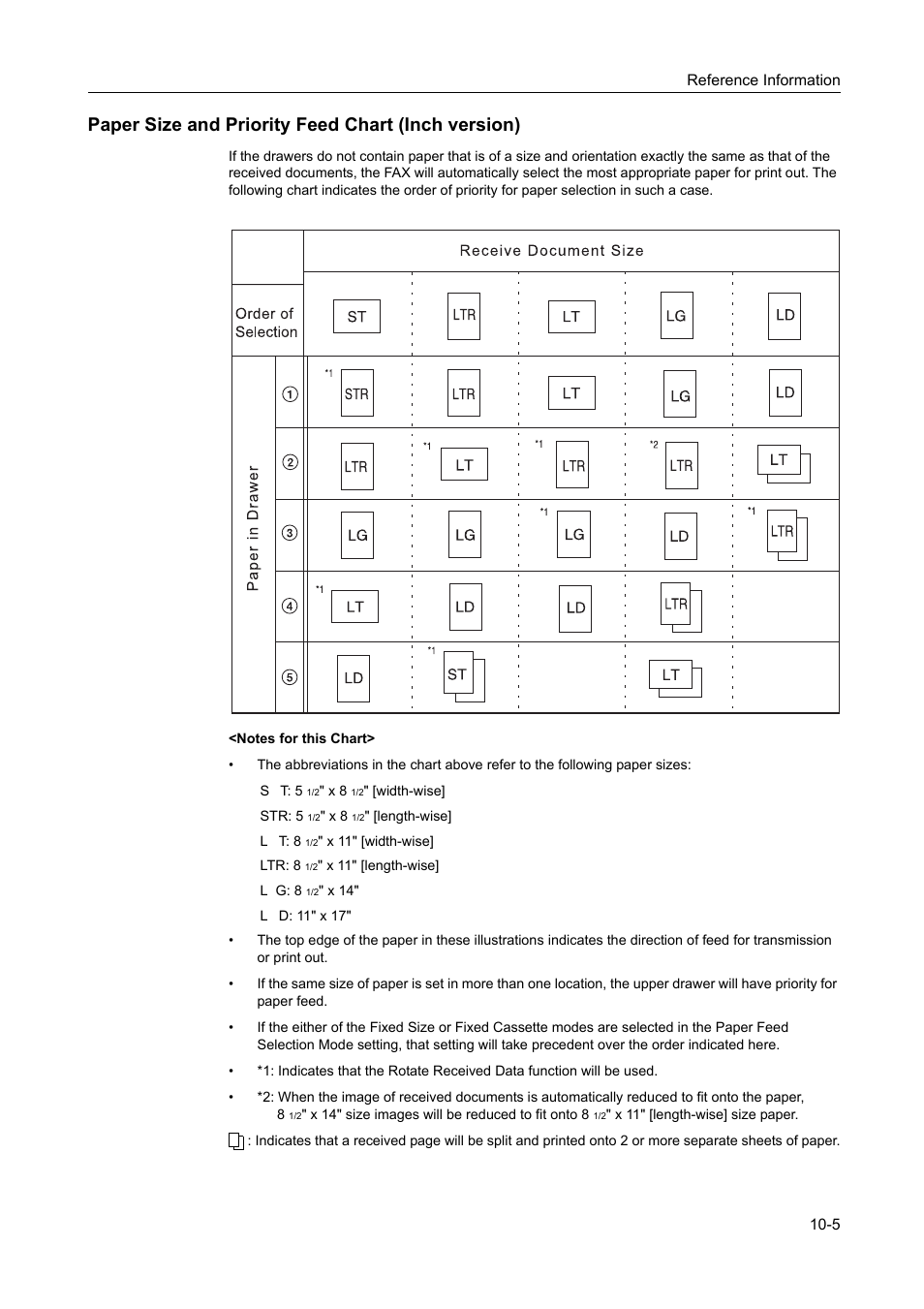 Paper size and priority feed chart (inch version) | TA Triumph-Adler DC 2116 User Manual | Page 205 / 219