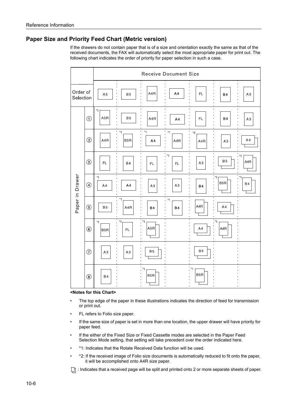 TA Triumph-Adler DC 2116 User Manual | Page 206 / 219