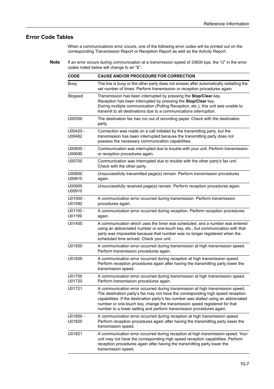 Error code tables, Error code tables -7 | TA Triumph-Adler DC 2116 User Manual | Page 207 / 219