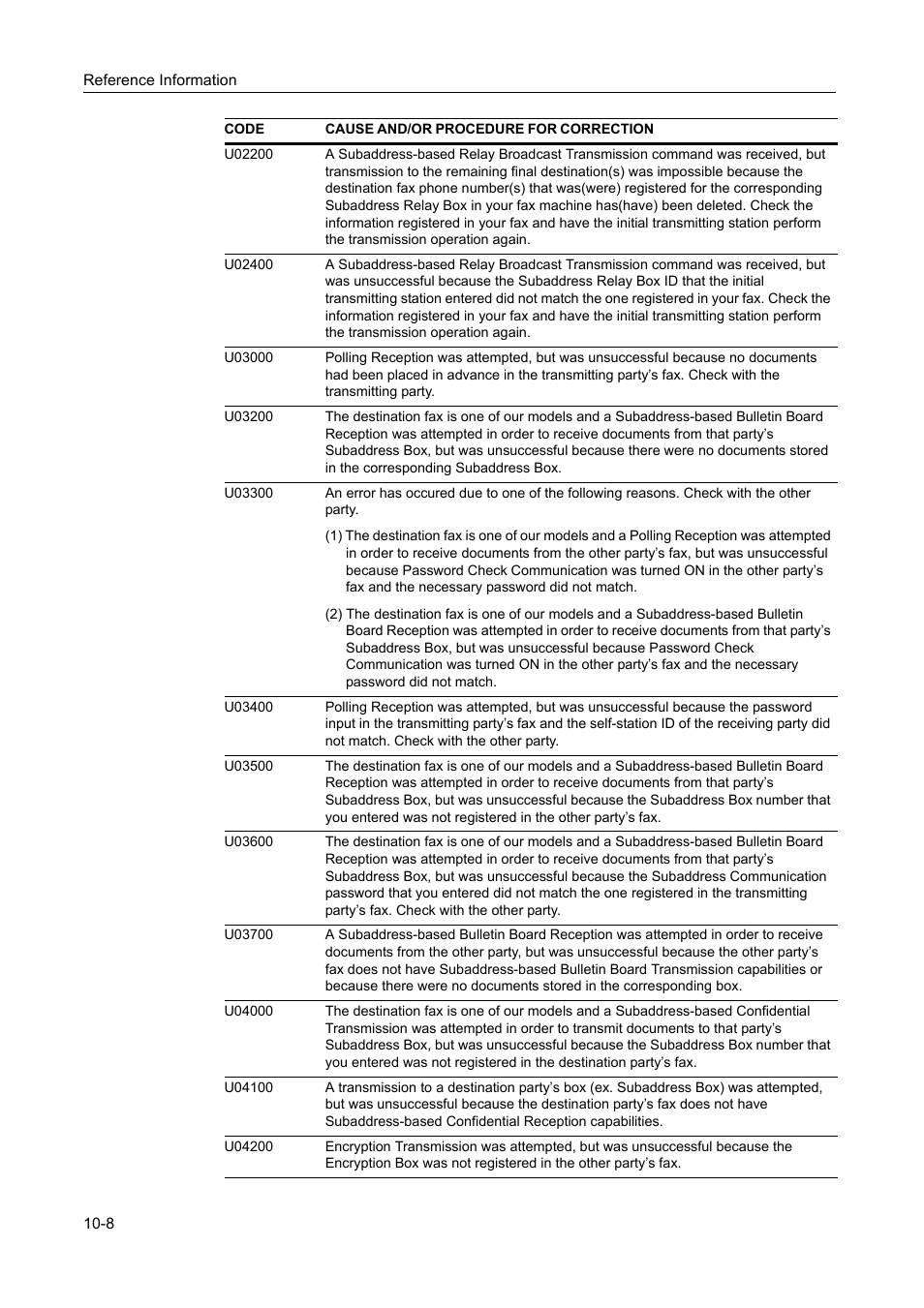 TA Triumph-Adler DC 2116 User Manual | Page 208 / 219