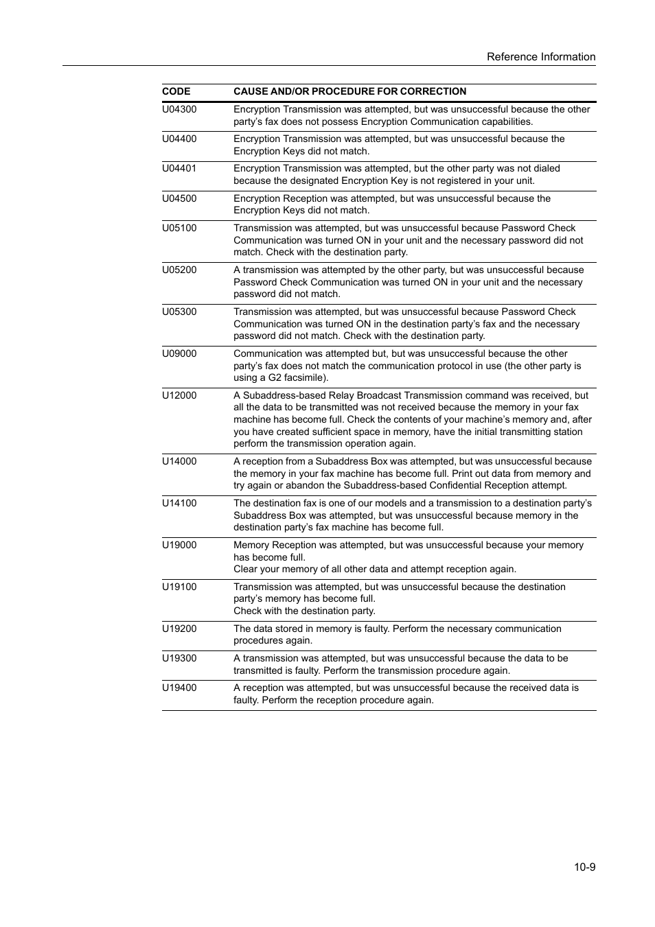 TA Triumph-Adler DC 2116 User Manual | Page 209 / 219