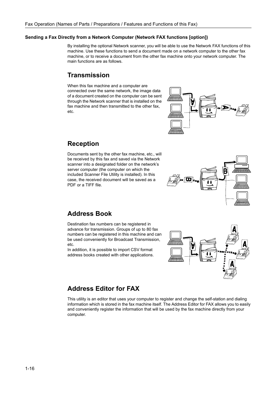 Transmission, Reception, Address book | Address editor for fax | TA Triumph-Adler DC 2116 User Manual | Page 30 / 219