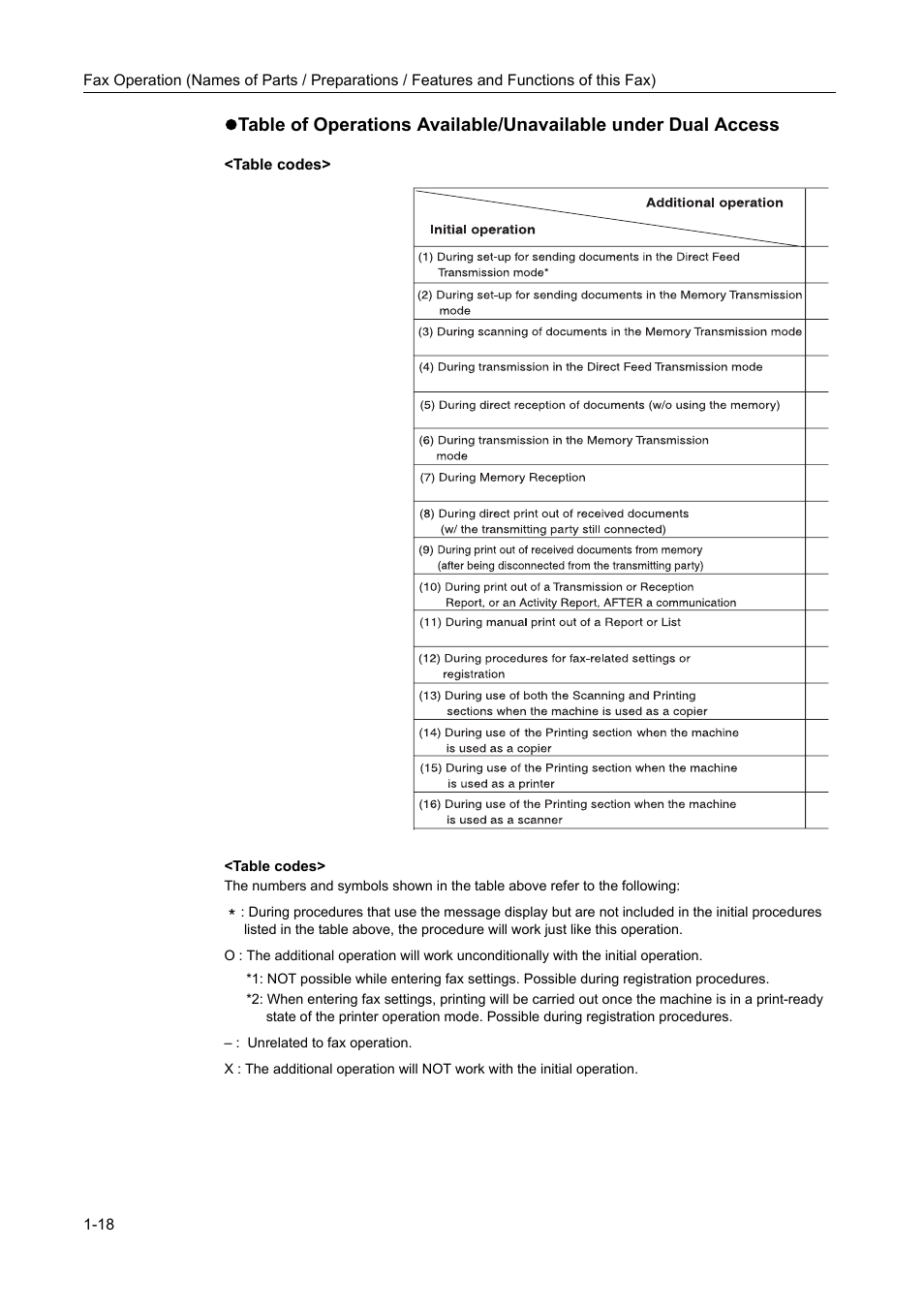 TA Triumph-Adler DC 2116 User Manual | Page 32 / 219