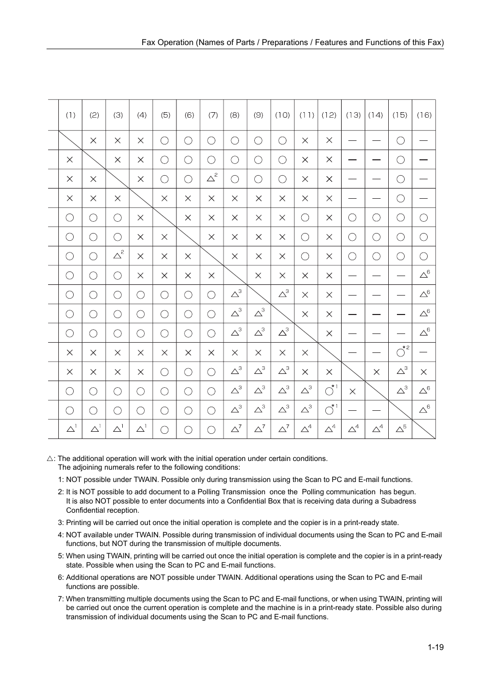TA Triumph-Adler DC 2116 User Manual | Page 33 / 219