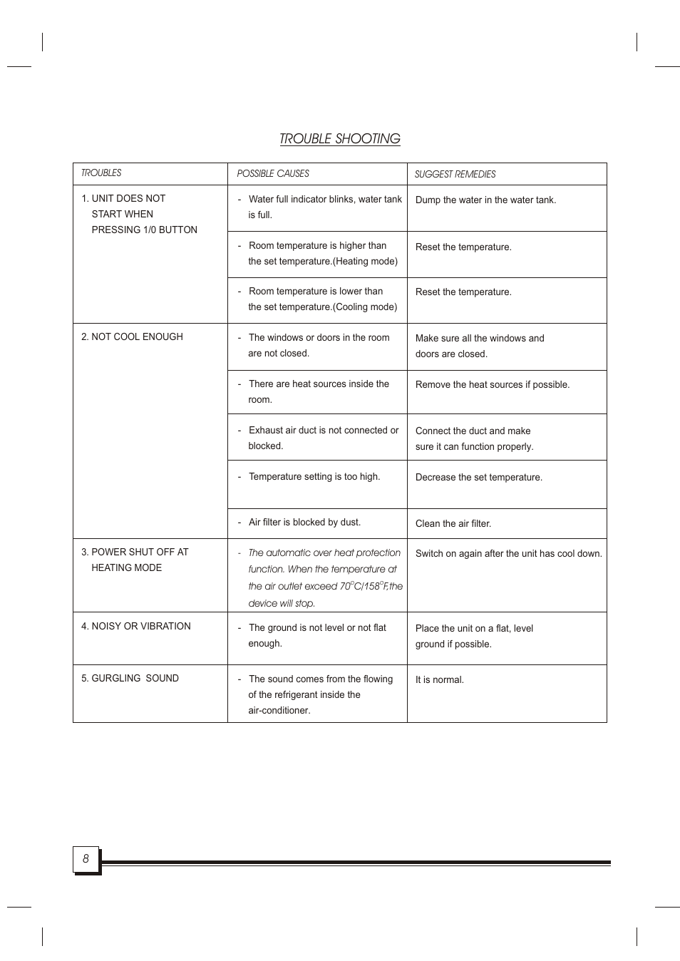Т³гж 10, Trouble shooting | Daewoo DOC-091RH User Manual | Page 10 / 11