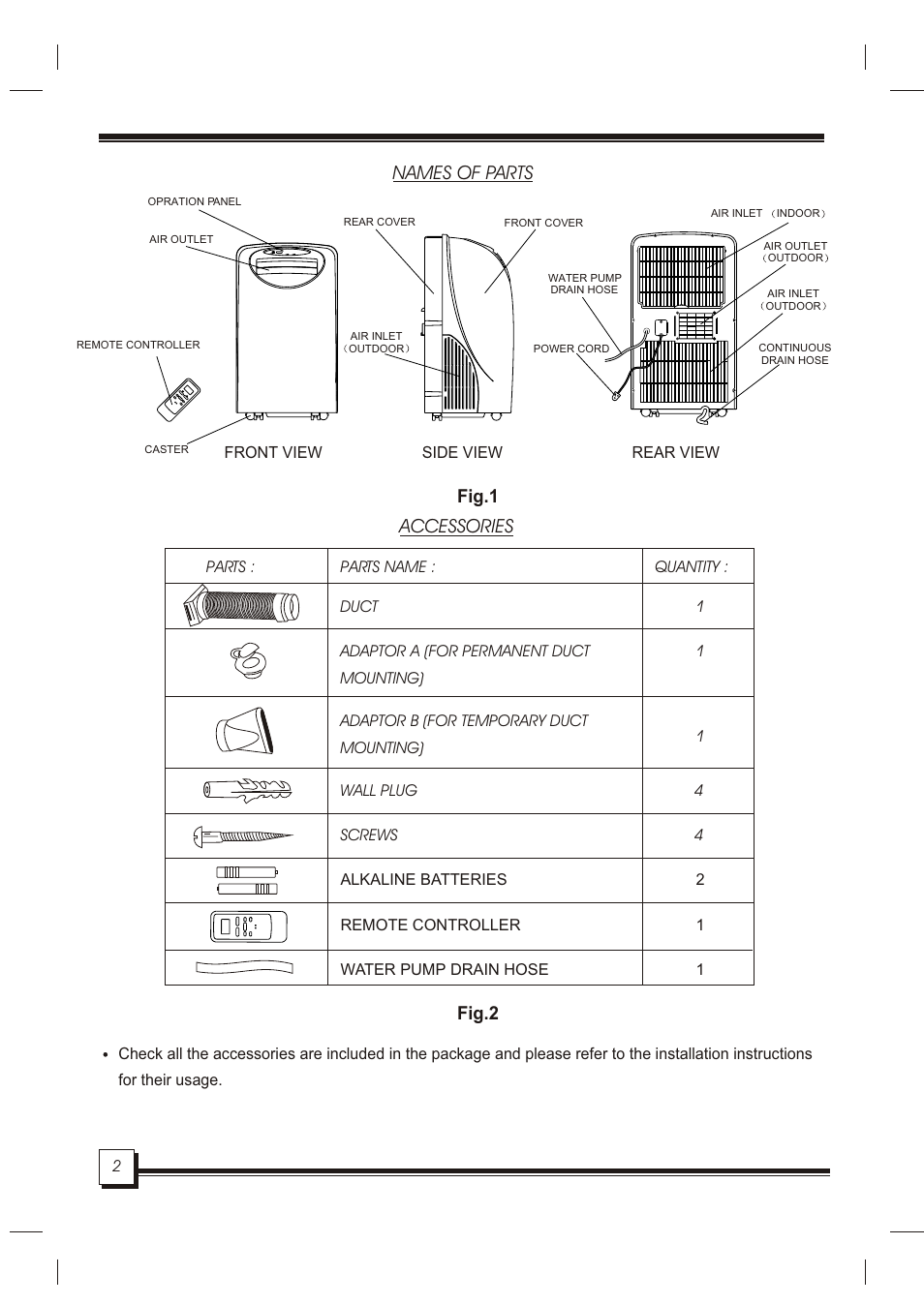 Т³гж 4, Accessories, Names of parts | Fig.1 fig.2 | Daewoo DOC-091RH User Manual | Page 4 / 11