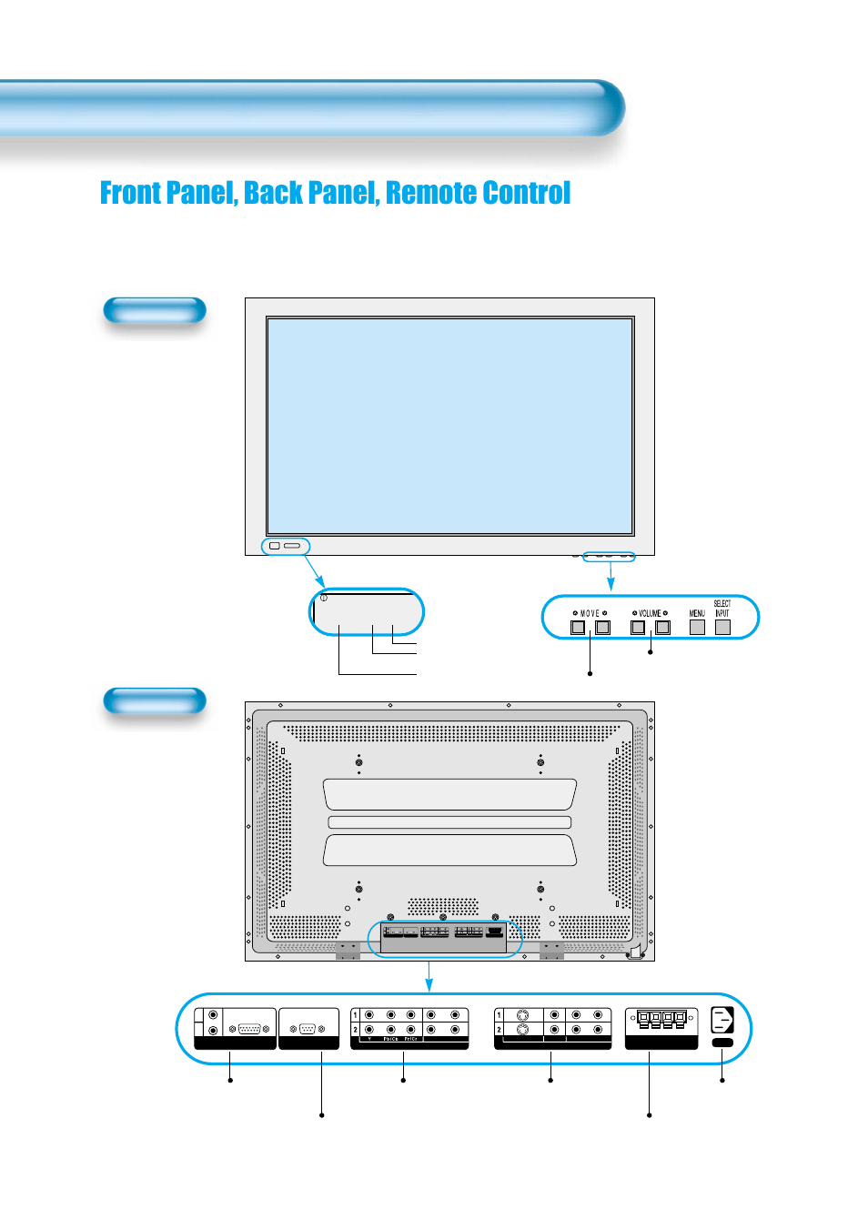 Panel controls, Front panel, back panel, remote control, Front rear | Daewoo DP-42WM User Manual | Page 12 / 51