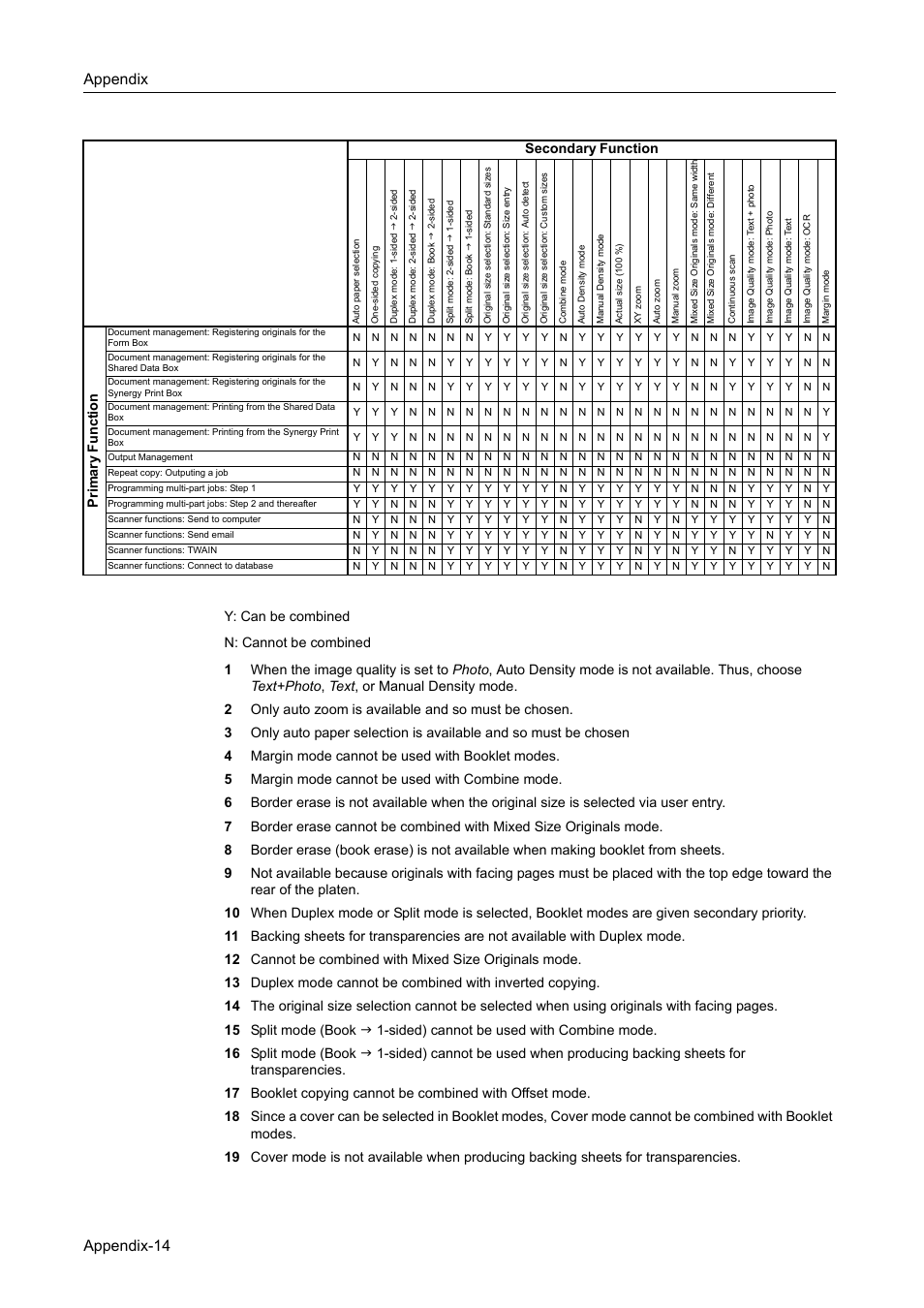 Appendix appendix-14 | TA Triumph-Adler DC 2162 User Manual | Page 202 / 210