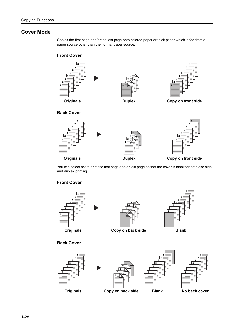 Cover mode, Cover mode -28 | TA Triumph-Adler DC 2162 User Manual | Page 34 / 210