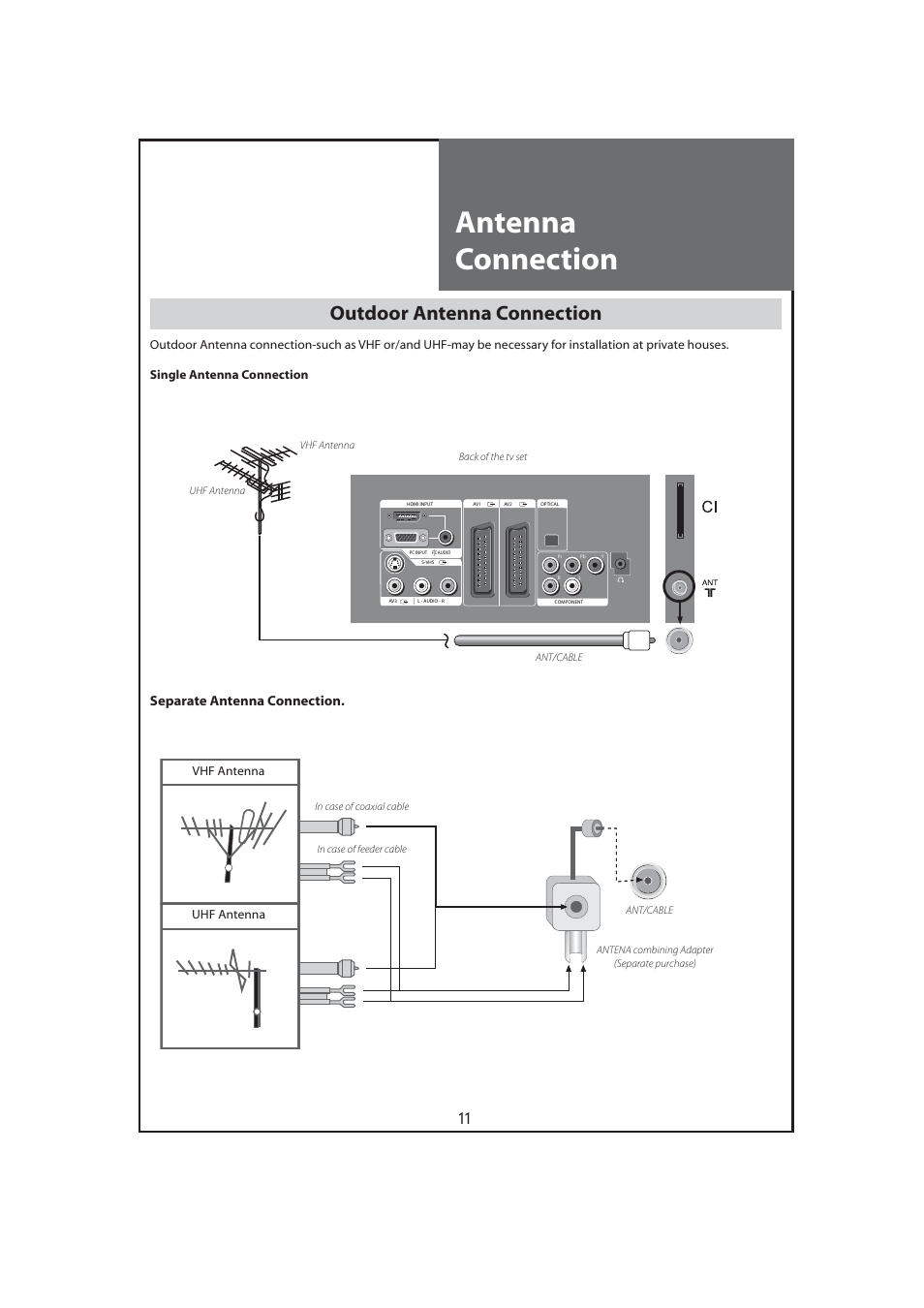 Antenna connection, Outdoor antenna connection, Separate antenna connection | Daewoo DLT-32C7 User Manual | Page 11 / 53