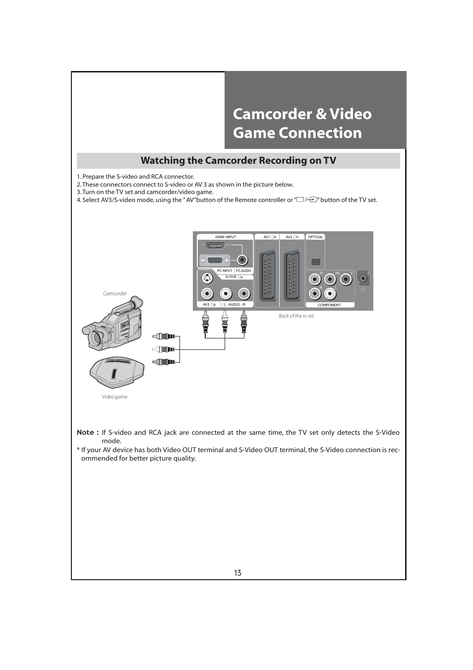 Camcorder & video game connection, Watching the camcorder recording on tv | Daewoo DLT-32C7 User Manual | Page 13 / 53