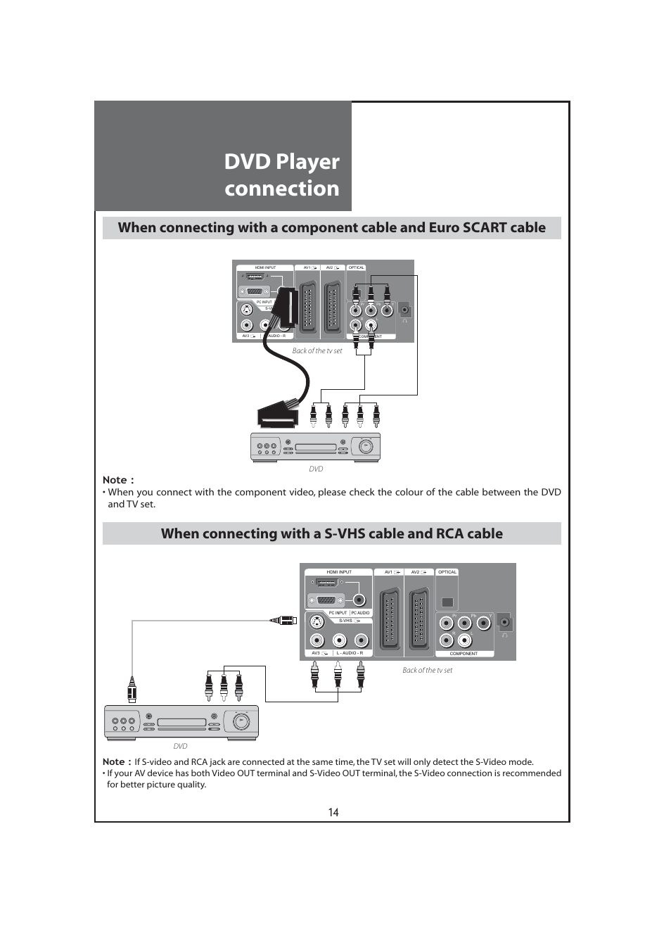 Dvd player connection, When connecting with a s-vhs cable and rca cable | Daewoo DLT-32C7 User Manual | Page 14 / 53