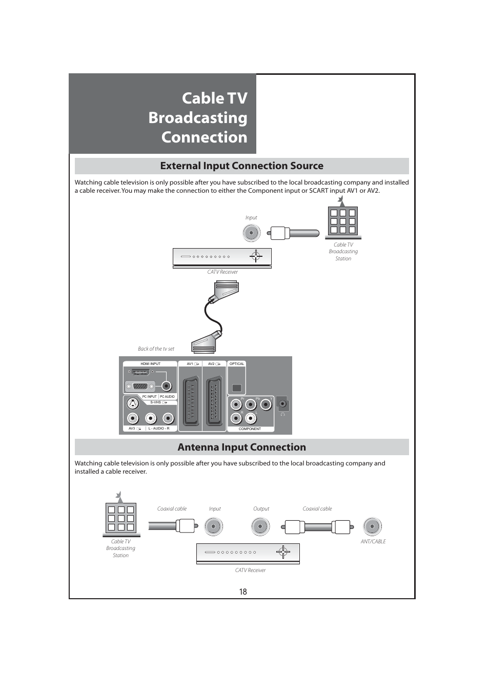 Cable tv broadcasting connection, External input connection source, Antenna input connection | Daewoo DLT-32C7 User Manual | Page 18 / 53