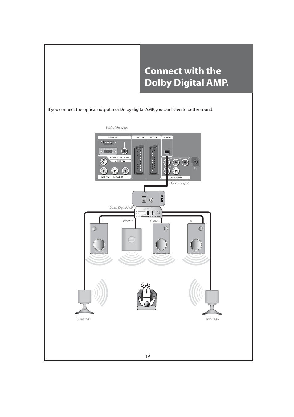 Connect with the dolby digital amp | Daewoo DLT-32C7 User Manual | Page 19 / 53