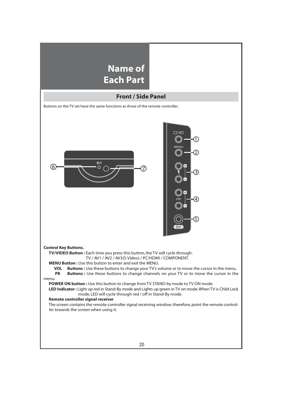 Name of each part, Front / side panel | Daewoo DLT-32C7 User Manual | Page 20 / 53