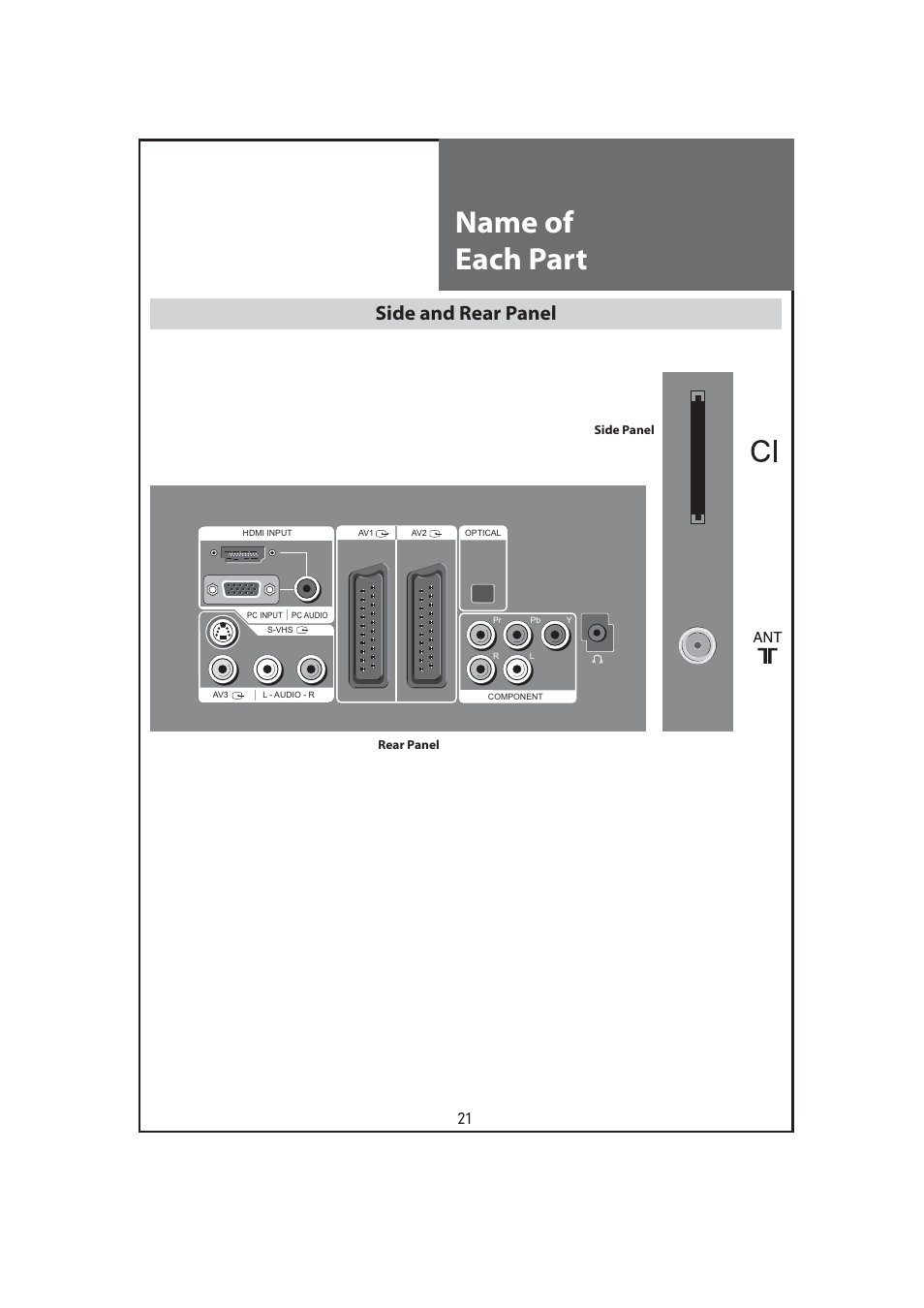 Name of each part, Side and rear panel | Daewoo DLT-32C7 User Manual | Page 21 / 53