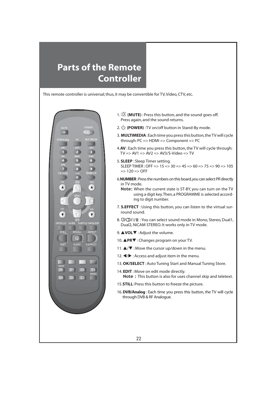 Parts of the remote controller | Daewoo DLT-32C7 User Manual | Page 22 / 53