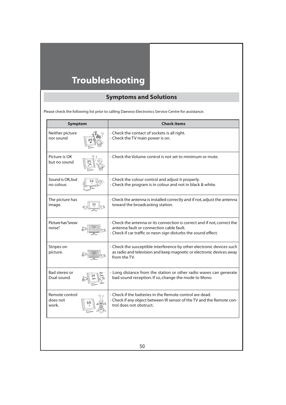 Troubleshooting, Symptoms and solutions | Daewoo DLT-32C7 User Manual | Page 50 / 53