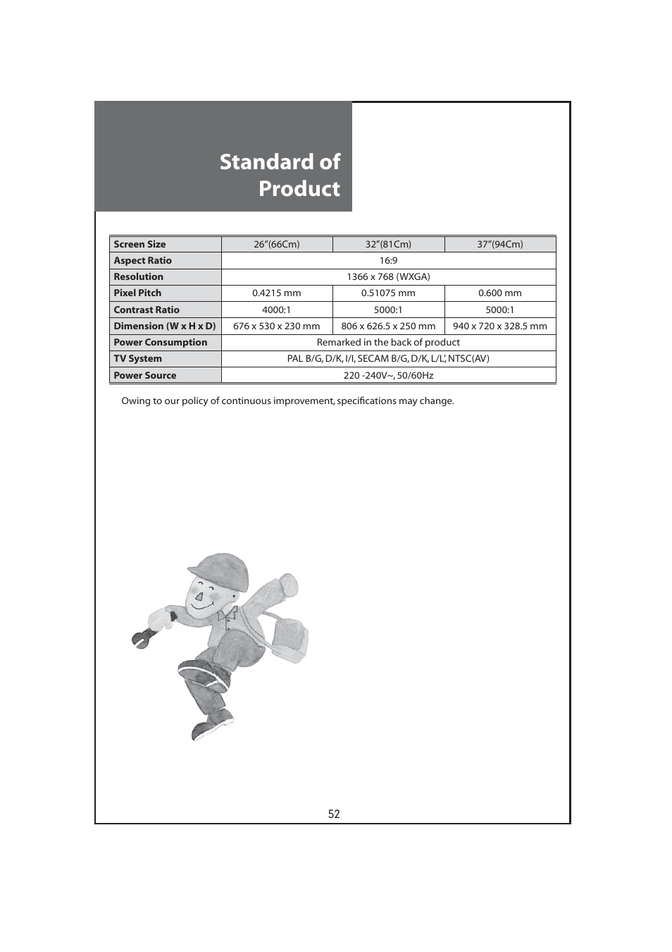 Standard of product | Daewoo DLT-32C7 User Manual | Page 52 / 53