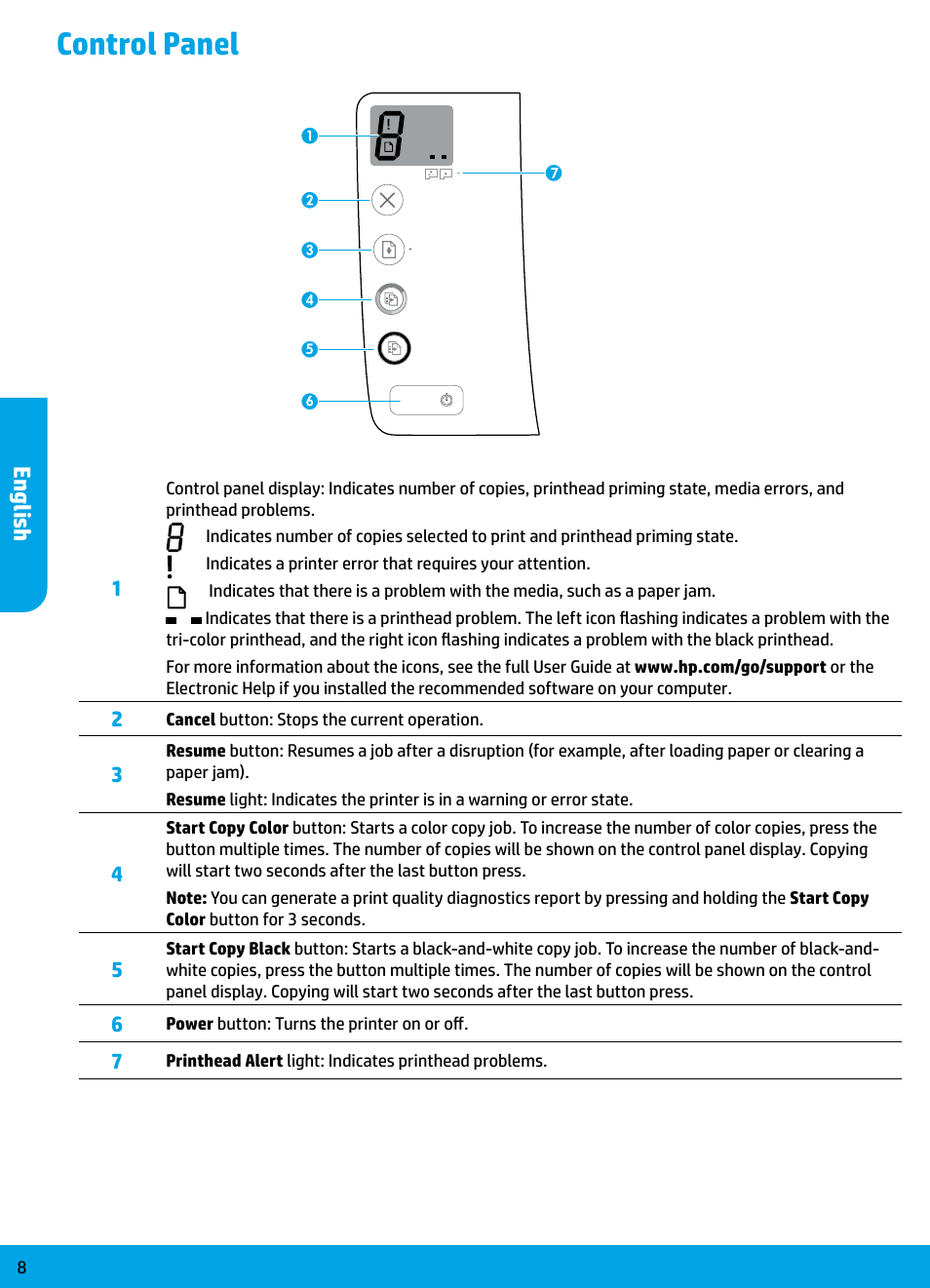 Control panel, English | HP DeskJet GT 5810 User Manual | Page 8 / 18