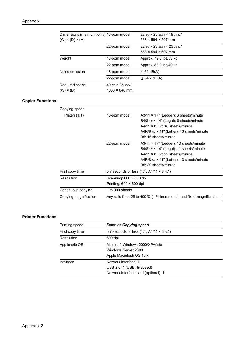 Copier functions, Printer functions | TA Triumph-Adler DC 2218 User Manual | Page 103 / 114