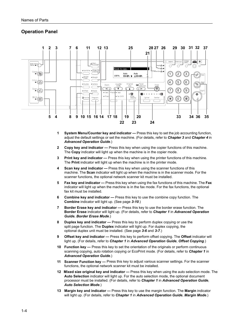 Operation panel, Operation panel -4 | TA Triumph-Adler DC 2218 User Manual | Page 21 / 114