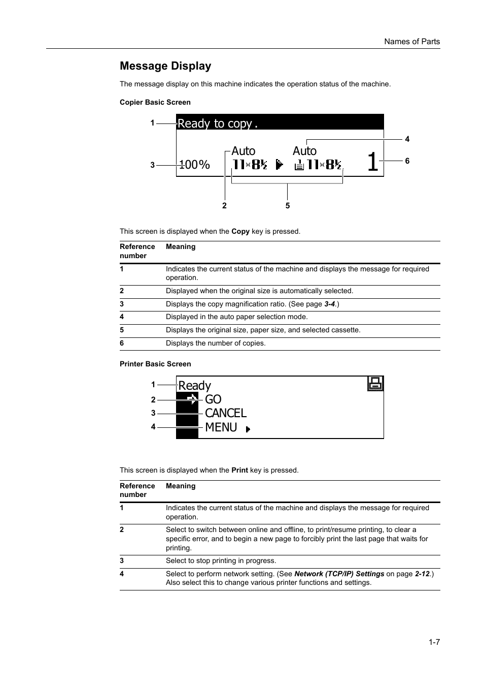 Auto, 100% ready to copy . auto, Go cancel ready menu | Message display | TA Triumph-Adler DC 2218 User Manual | Page 24 / 114