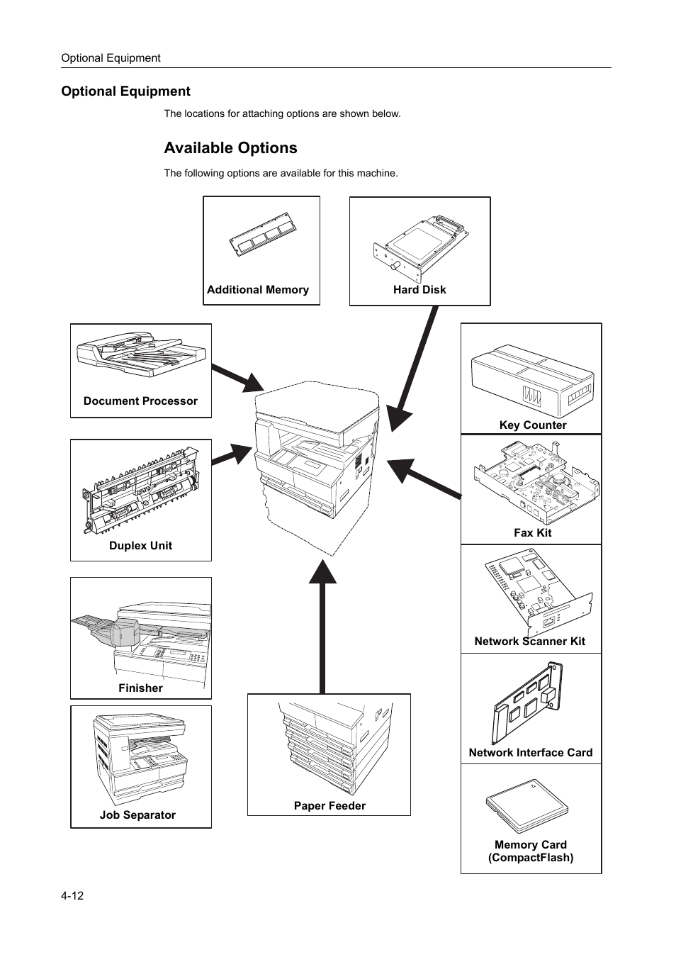 Optional equipment, Optional equipment -12, Available options | TA Triumph-Adler DC 2218 User Manual | Page 71 / 114