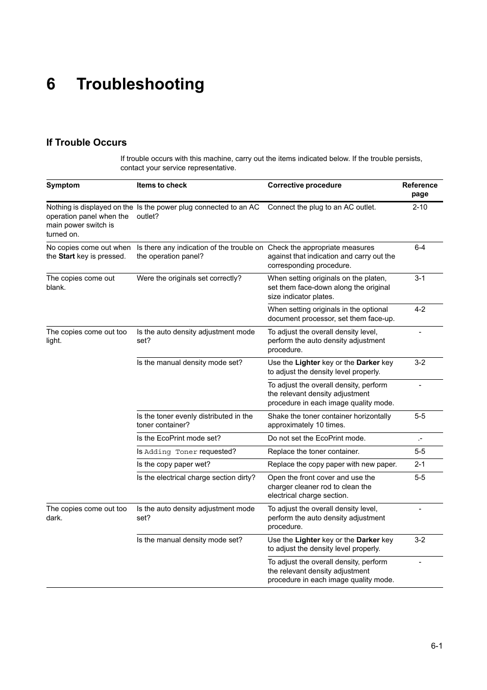 6 troubleshooting, If trouble occurs, If trouble occurs -1 | 6troubleshooting | TA Triumph-Adler DC 2218 User Manual | Page 82 / 114
