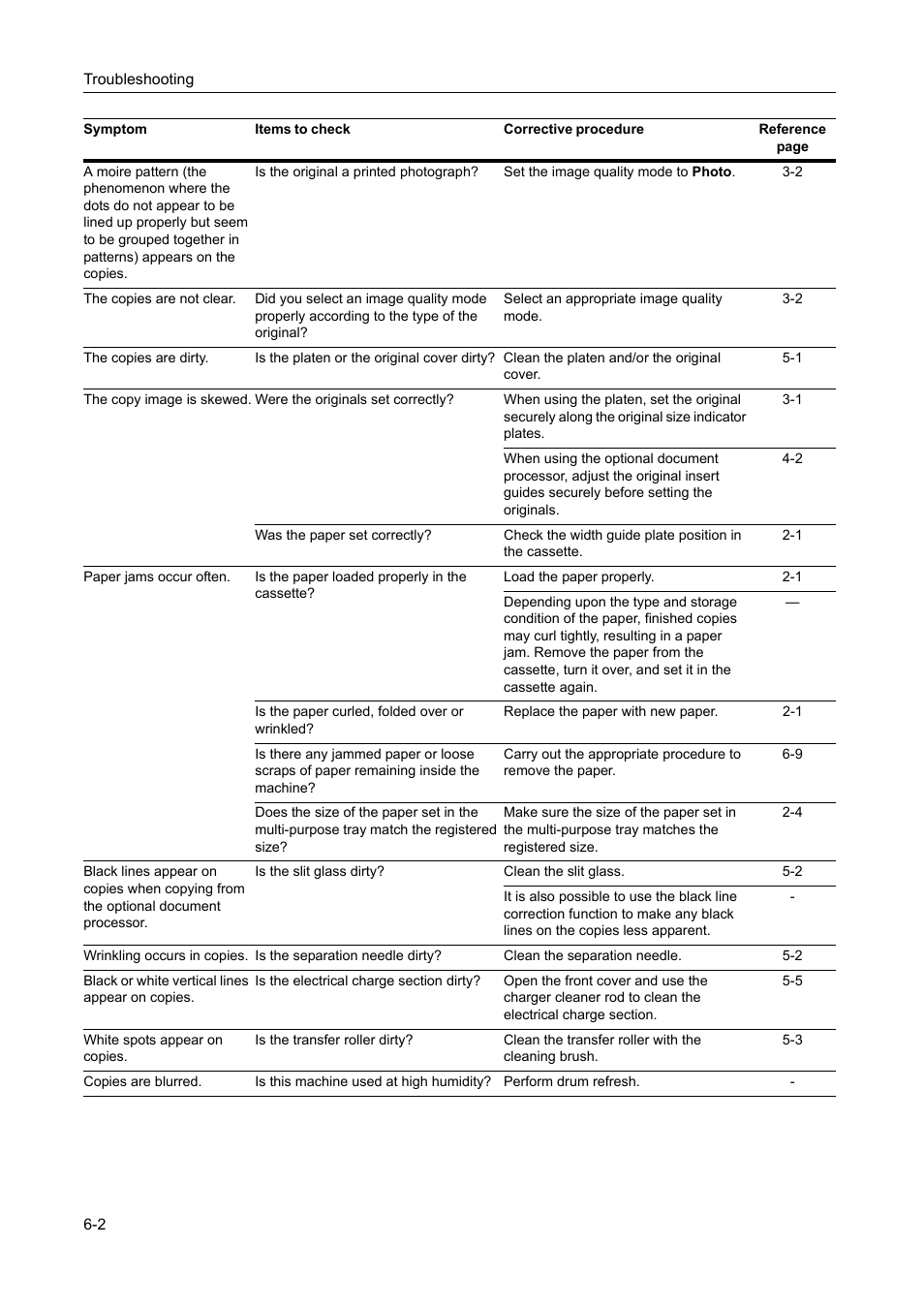 TA Triumph-Adler DC 2218 User Manual | Page 83 / 114