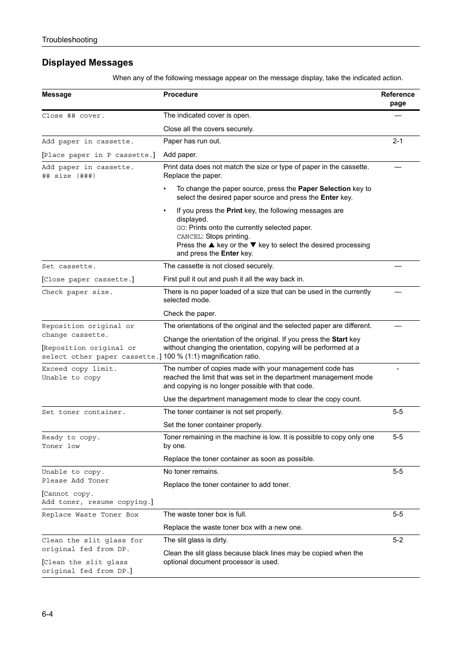 Displayed messages, Displayed messages -4 | TA Triumph-Adler DC 2218 User Manual | Page 85 / 114