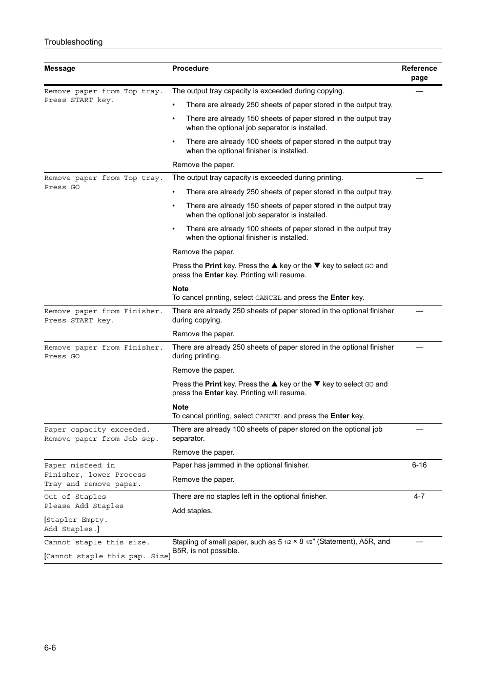 TA Triumph-Adler DC 2218 User Manual | Page 87 / 114