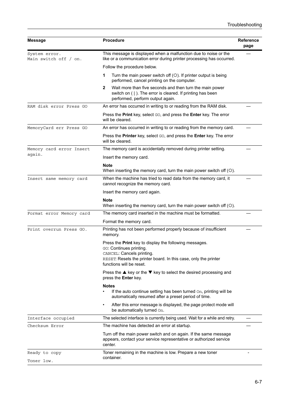 TA Triumph-Adler DC 2218 User Manual | Page 88 / 114