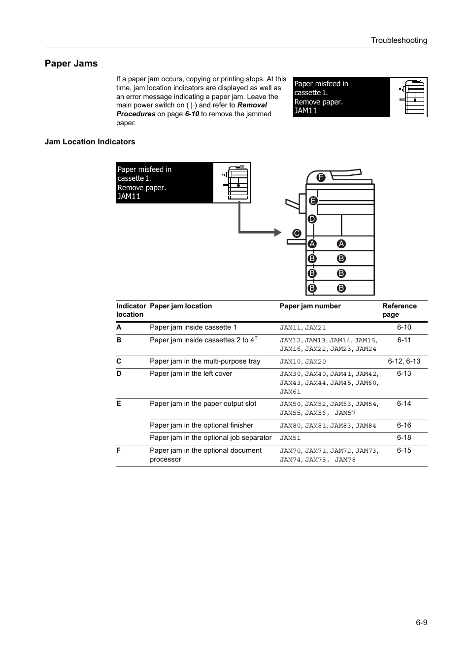 Paper jams, Jam location indicators, Paper jams -9 | Jam location indicators -9 | TA Triumph-Adler DC 2218 User Manual | Page 90 / 114