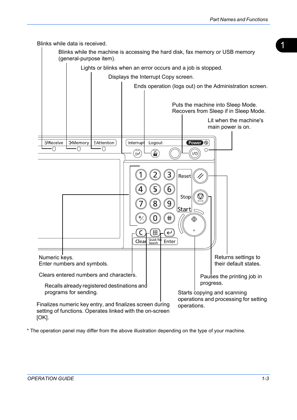 TA Triumph-Adler DC 2242 User Manual | Page 18 / 223