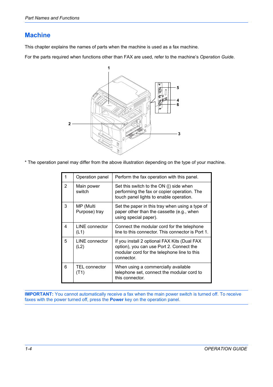 Machine -4, Machine | TA Triumph-Adler DC 2242 User Manual | Page 19 / 223