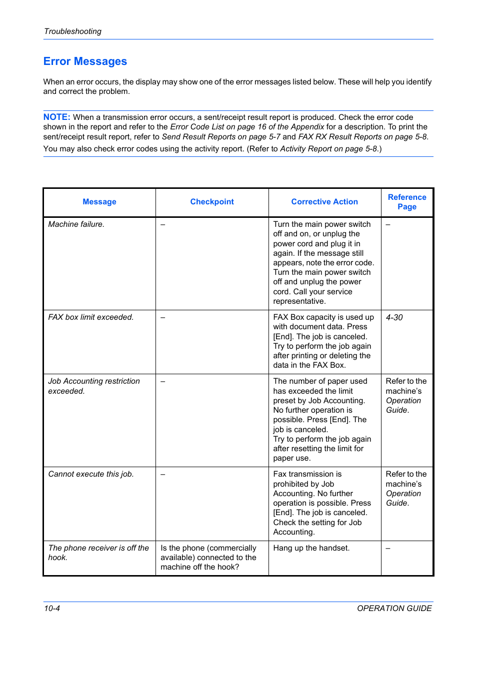 Error messages -4, Error messages | TA Triumph-Adler DC 2242 User Manual | Page 191 / 223