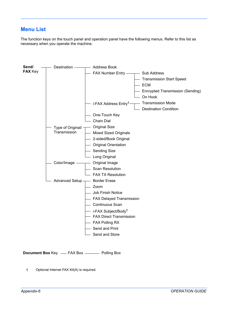 Menu list | TA Triumph-Adler DC 2242 User Manual | Page 201 / 223