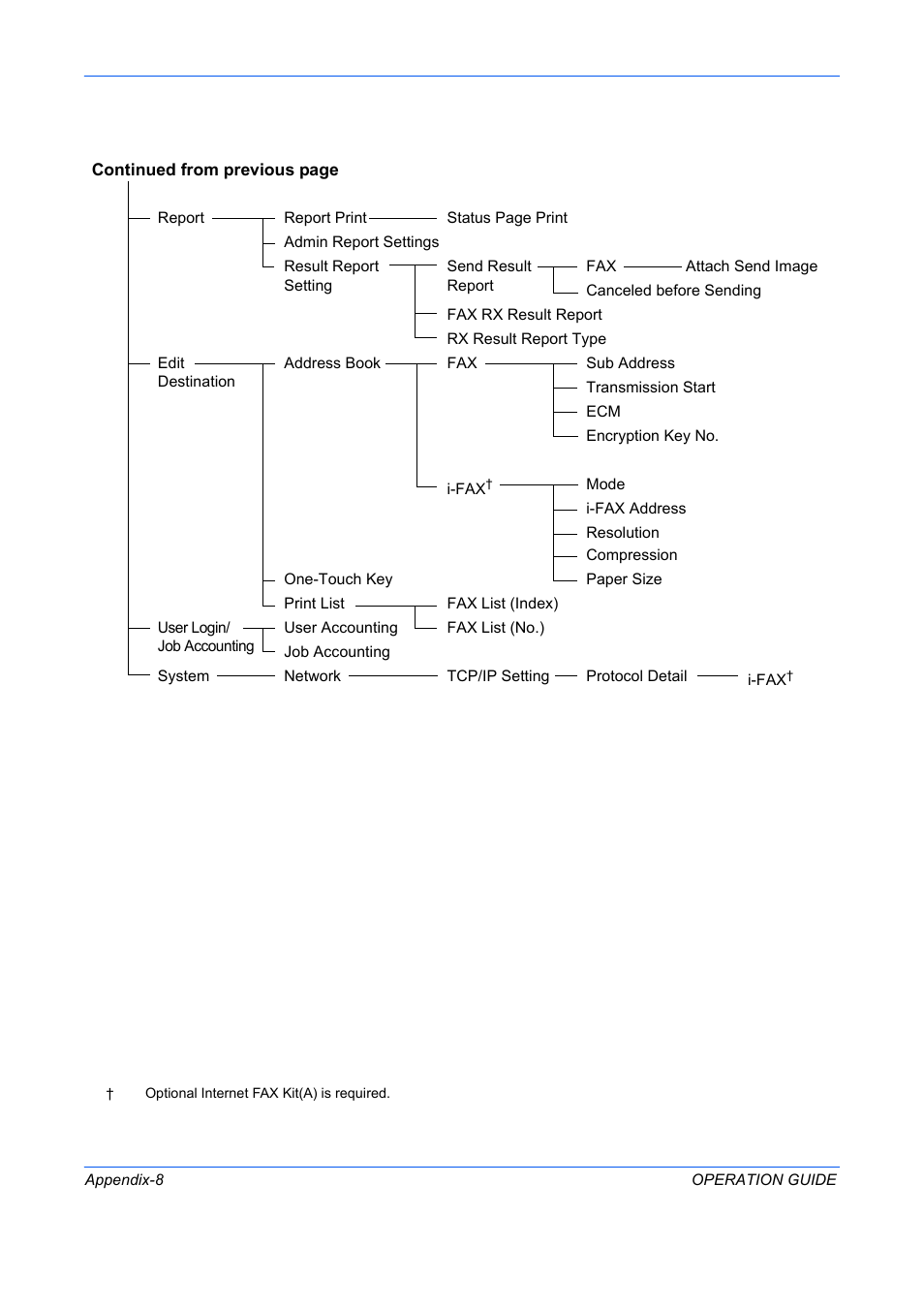 TA Triumph-Adler DC 2242 User Manual | Page 203 / 223
