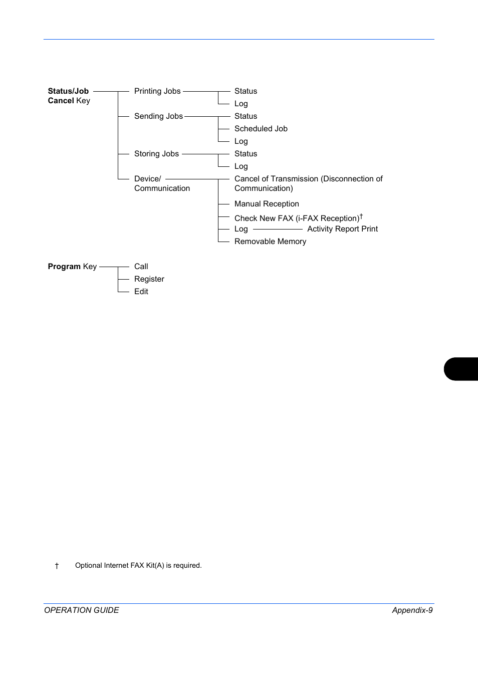 TA Triumph-Adler DC 2242 User Manual | Page 204 / 223