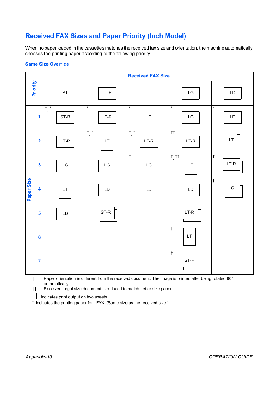 Entry, T 1), T 2) | Received fax sizes and paper priority (inch model) | TA Triumph-Adler DC 2242 User Manual | Page 205 / 223