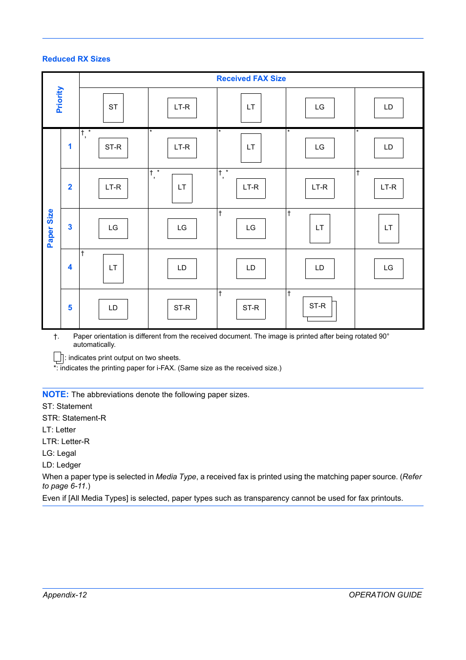 TA Triumph-Adler DC 2242 User Manual | Page 207 / 223